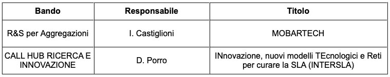 tabella-POR-lombardia