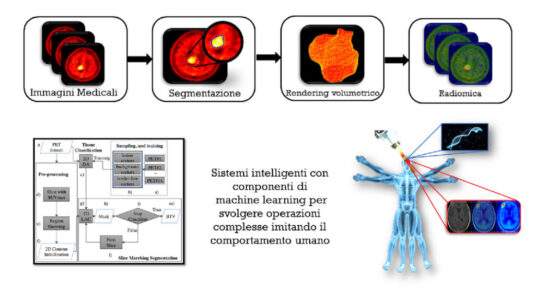 Sistemi-intelligenti